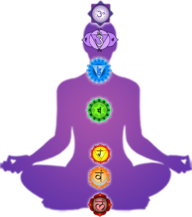 7 Chakras