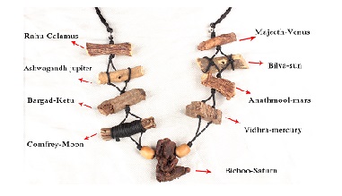 Navgraha Herbal Planetary Pendants